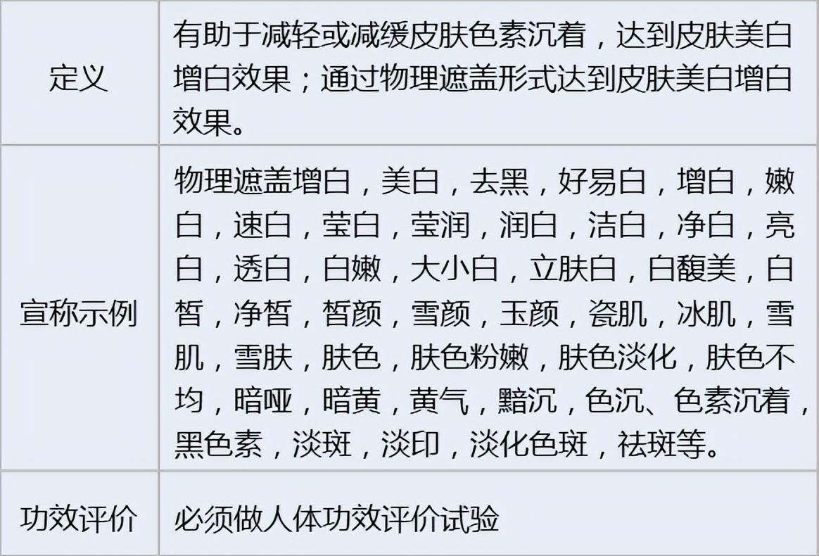 最全解析！化妆品功效如何分类？如何界定？